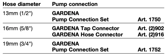 Connect hose via the GARDENA Connection System Table