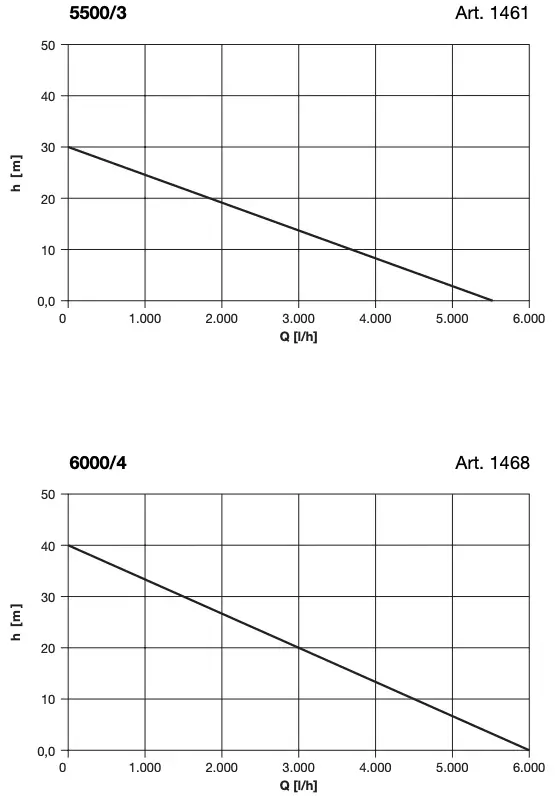 Performance characteristics