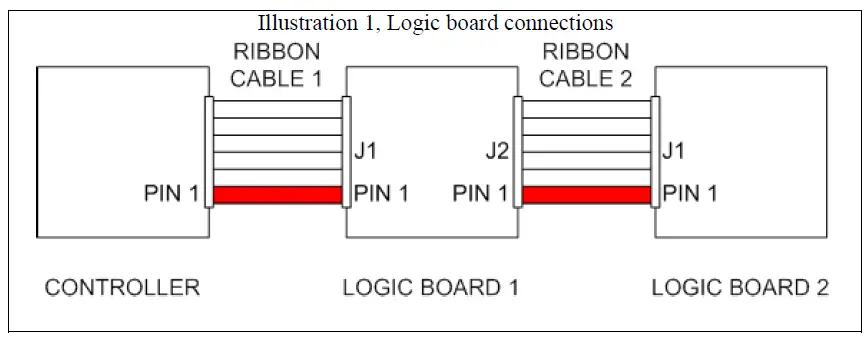 NKK-SWITCHES-IS-L02A1-C-LCD-64x32-Logic-Boards-FIG-2
