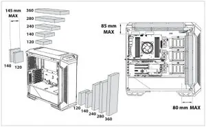 Water-cooling Setup Compatibility