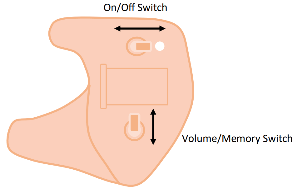 PRO EARS Pro Fit Series User Switch -