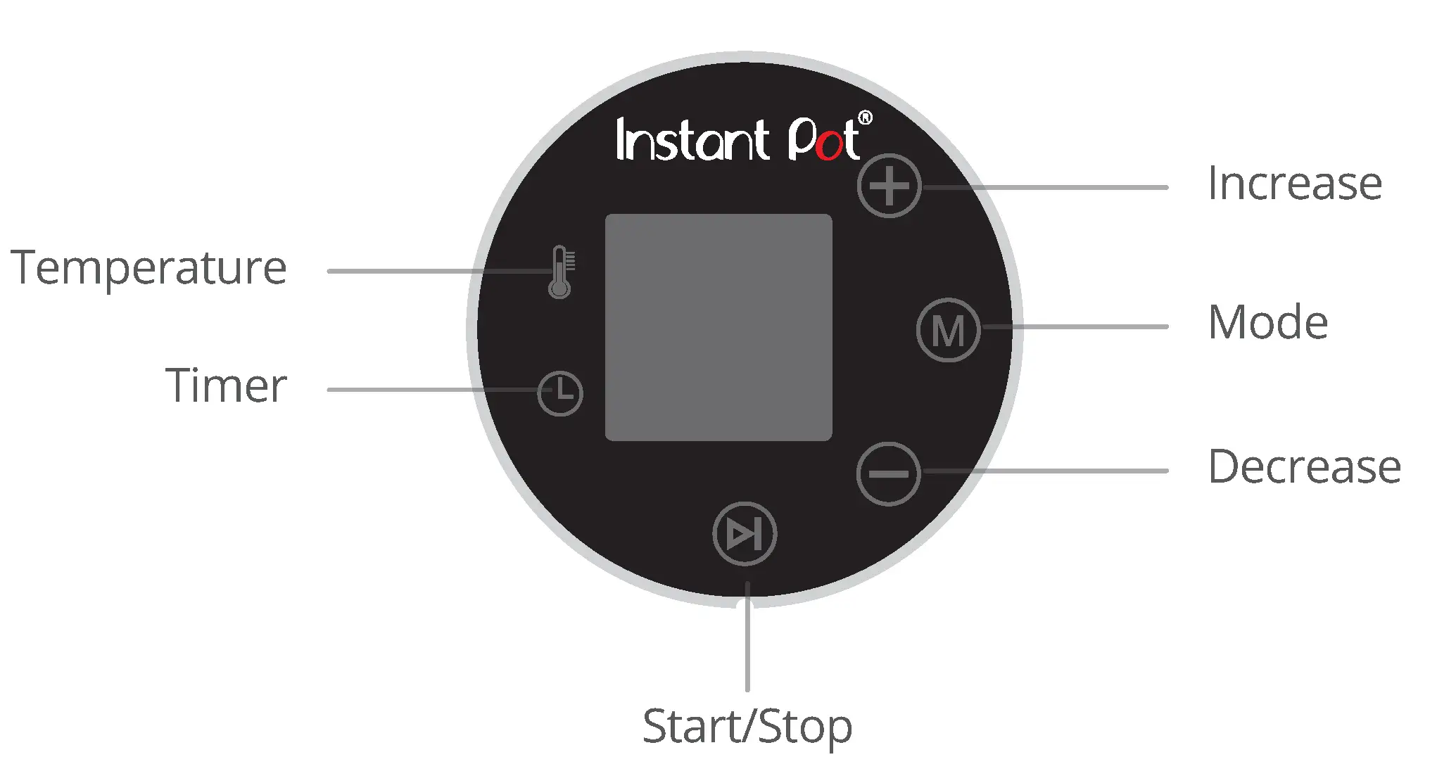Controls and Features