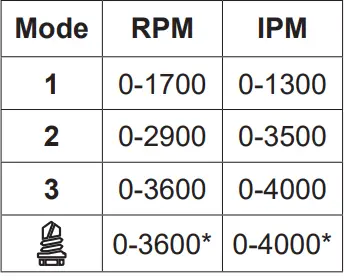 Milwaukee M12 FUEL™ 14 HEX IMPACT DRIVER 7
