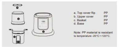minbie Bottle Warmer-fig2