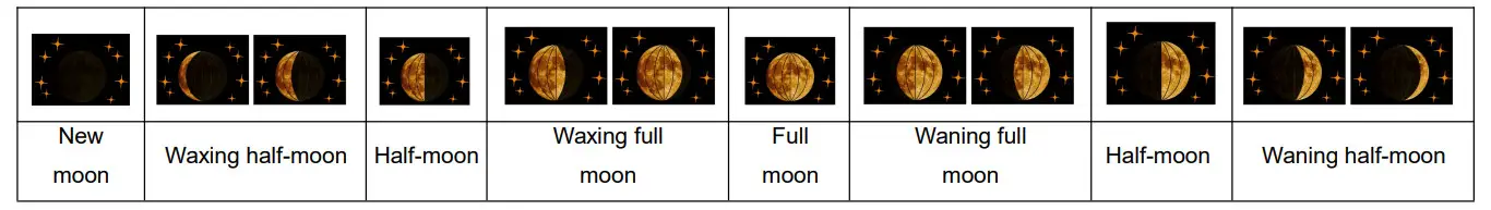 FanJu FJ3362G Touch Screen Weather - Figure 4