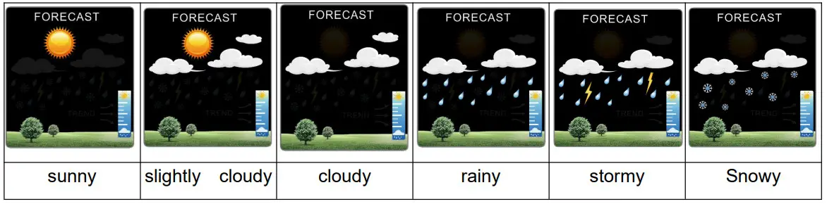 FanJu FJ3362G Touch Screen Weather - Figure 6
