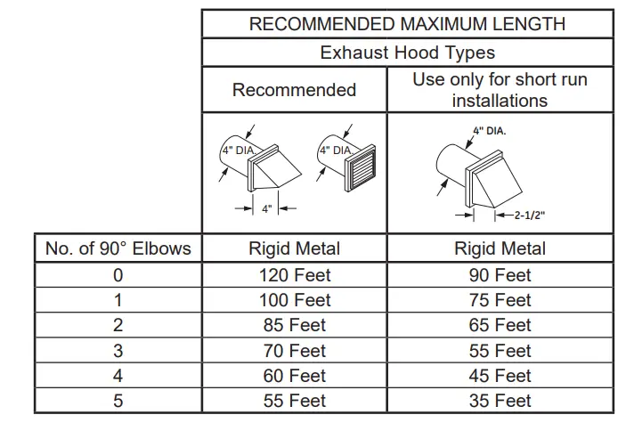 GE Appliances GTX33EASKWW 6.2 cu. ft. Electric Dryer FIG (29)