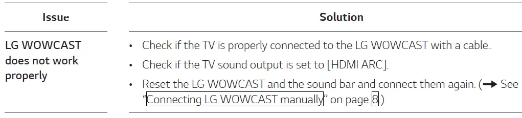 LG-WTP3-Wowcast-Wideband-Audio-On-Wireless-Controller-fig-11