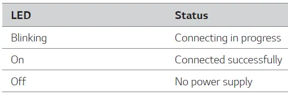 LG-WTP3-Wowcast-Wideband-Audio-On-Wireless-Controller-fig-9