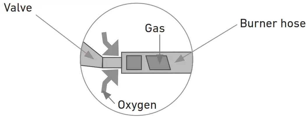 RUSTA 623514760101 Pizza Oven - BURNERS