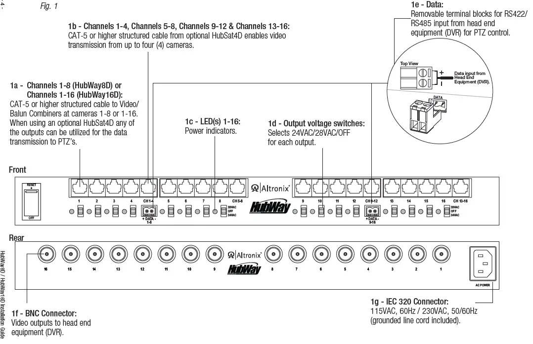 Altronix-HubWay8D-HubWayD-Series-Passive-UTP-Transceiver-Hubs-1