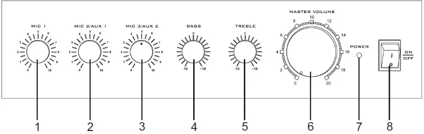 MONOPRICE Commercial Audio 60- MONOPRICE Commercial Audio 60- MONOPRICE Commercial Audio 60-11