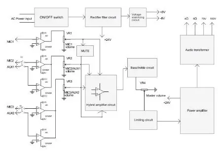 MONOPRICE Commercial Audio 60- MONOPRICE Commercial Audio 60- MONOPRICE Commercial Audio black drama