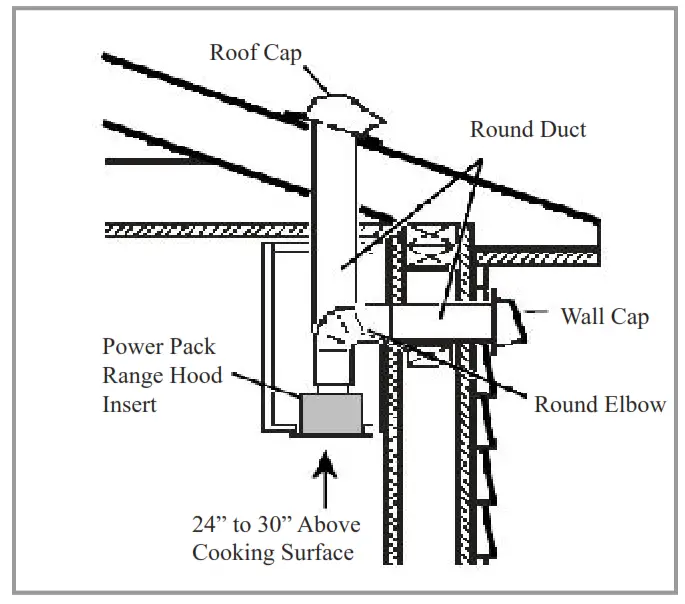 Nauxus NX E90 36 Akicon Range Hoods - Venting Methods