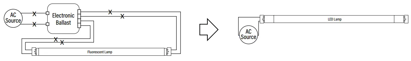 RETROFIT WITH ONE LAMP -