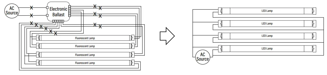 RETROFIT WITH ONE LAMP - FOUR LAMPS