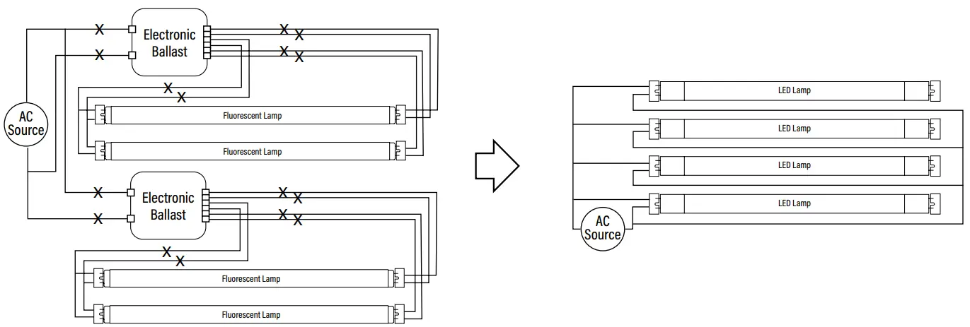 RETROFIT WITH ONE LAMP - TWO BALLASTS