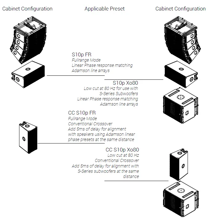 ADAMSON S10p Web Box 5