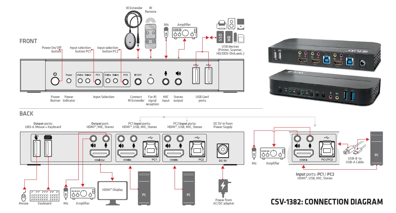 Club3D-CSV-1382-2-Port-KVM-Switch-HDMI-USB-Audio-at-reichelt-elektronik-Installation-Guide-fig-6