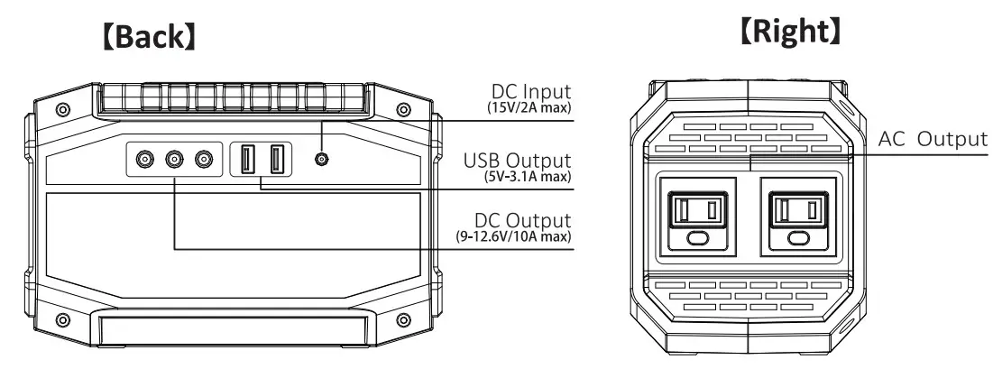 POWERDRIVE PLUS PS150 150 Watt Portable Power Station - Figure 3