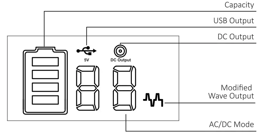 POWERDRIVE PLUS PS150 150 Watt Portable Power Station - Figure 4