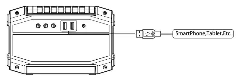 POWERDRIVE PLUS PS150 150 Watt Portable Power Station - Figure 7