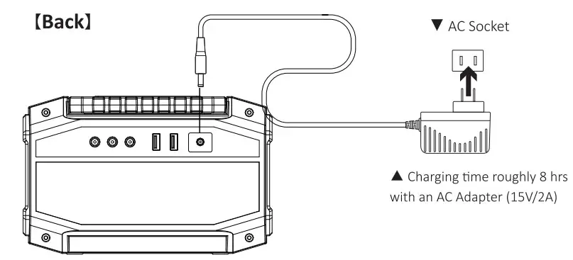 POWERDRIVE PLUS PS150 150 Watt Portable Power Station - Figure 8