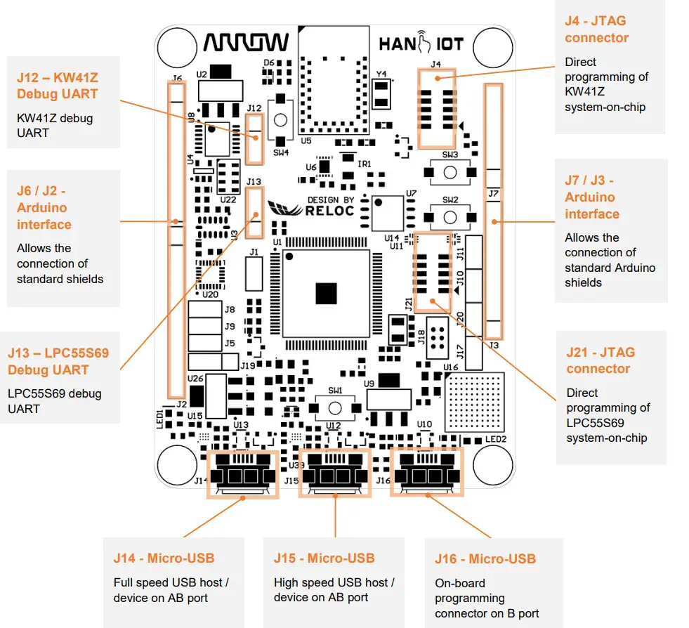 RELOC FXLS8471Q HANI IoT Board - Figure 10