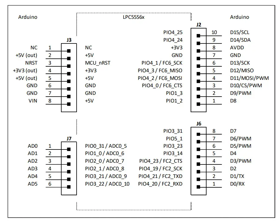 RELOC FXLS8471Q HANI IoT Board - Figure 12