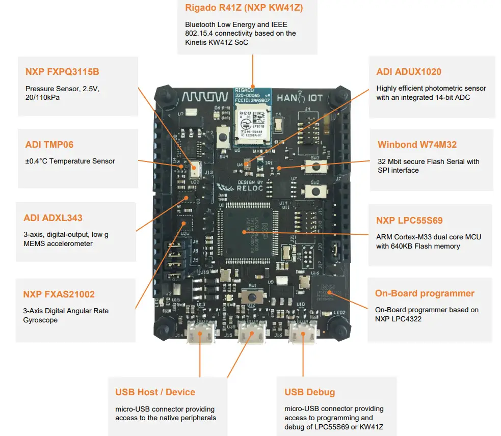 RELOC FXLS8471Q HANI IoT Board - Figure 2