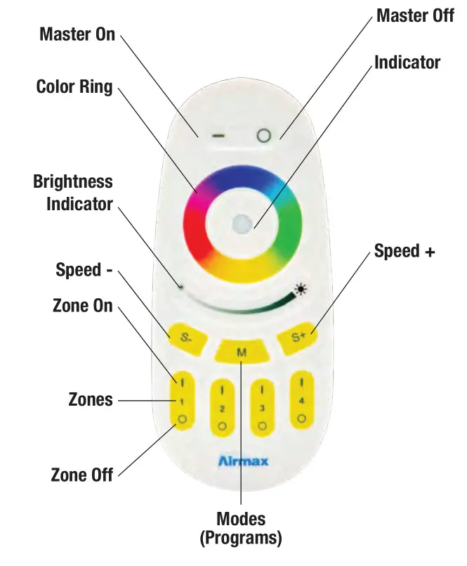 Airmax RGBW LED Light Remote Owner's Manual-TECHNICAL SPECS