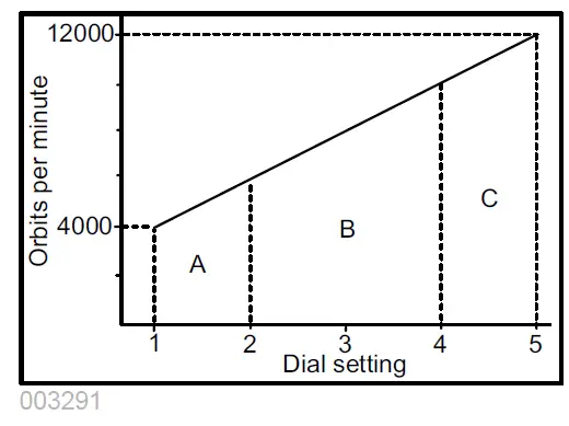 makita-BO5040-Random-Orbit -Sander-06