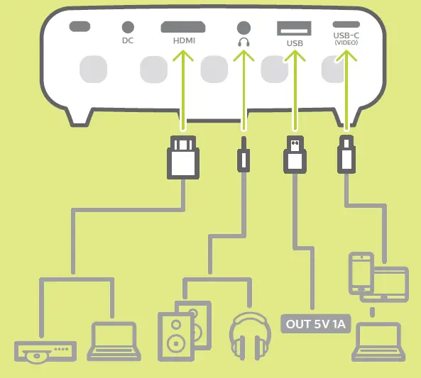 PHILIPS-PPX340-PicoPix-Micro2-Portable-Projector-FIG-3