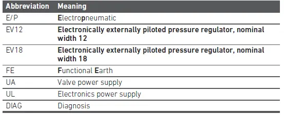 AVENTICS EV12 E-P Pressure Regulator-1