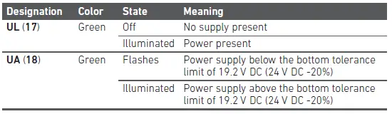 AVENTICS EV12 E-P Pressure Regulator-10