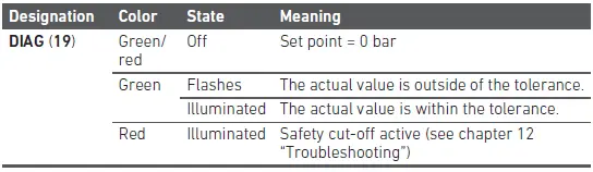 AVENTICS EV12 E-P Pressure Regulator-11
