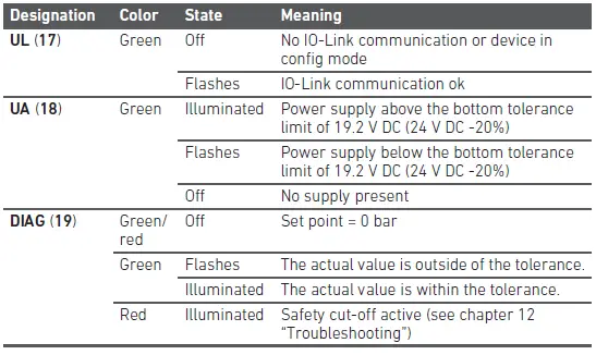 AVENTICS EV12 E-P Pressure Regulator-12