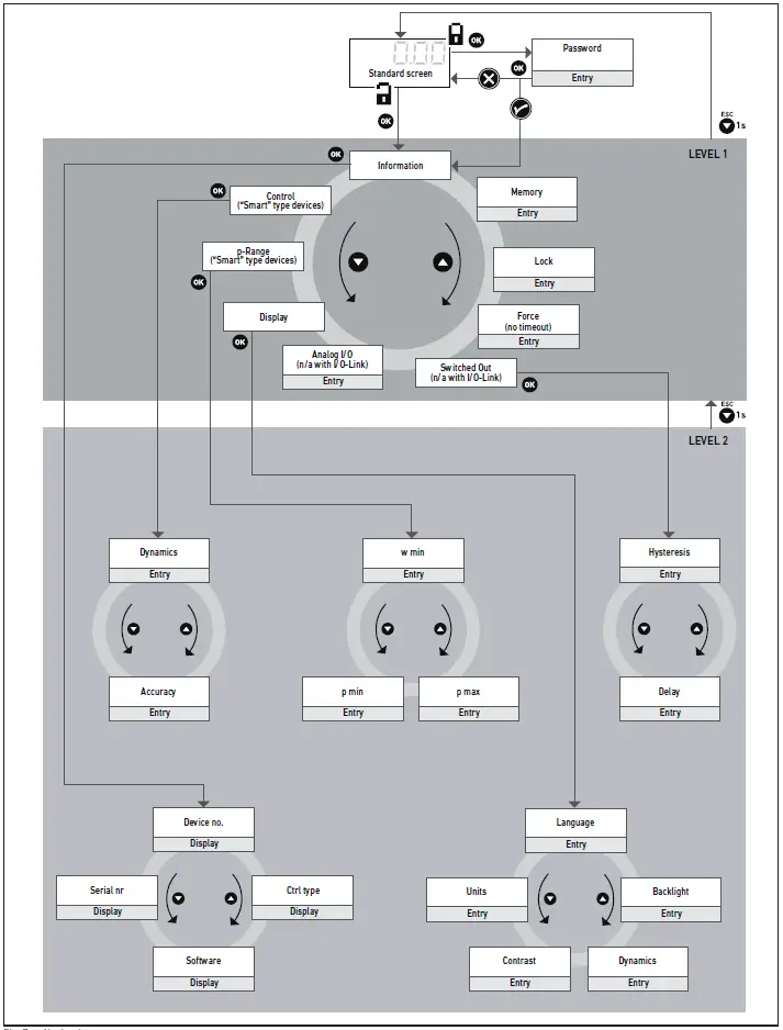 AVENTICS EV12 E-P Pressure Regulator-17