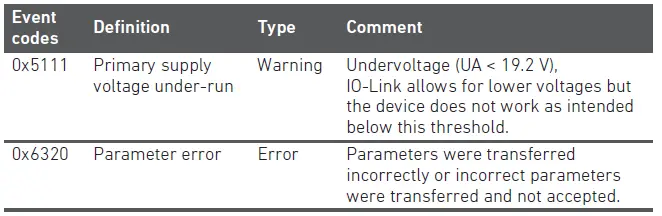 AVENTICS EV12 E-P Pressure Regulator-27