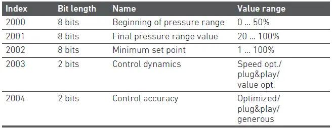 AVENTICS EV12 E-P Pressure Regulator-28