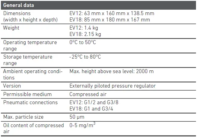 AVENTICS EV12 E-P Pressure Regulator-30