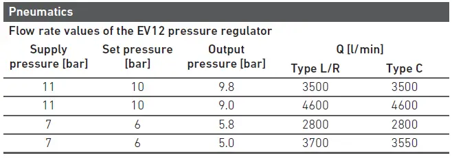 AVENTICS EV12 E-P Pressure Regulator-32
