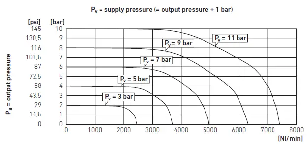 AVENTICS EV12 E-P Pressure Regulator-33
