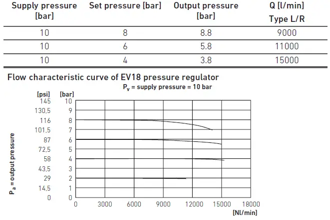 AVENTICS EV12 E-P Pressure Regulator-35