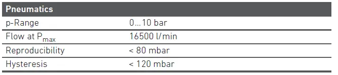 AVENTICS EV12 E-P Pressure Regulator-36