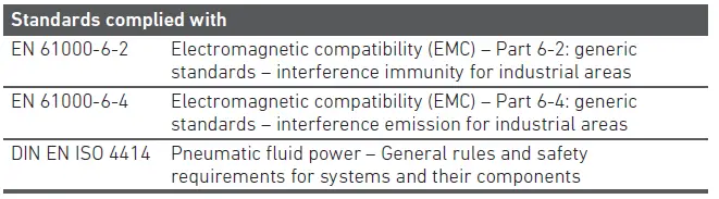 AVENTICS EV12 E-P Pressure Regulator-38