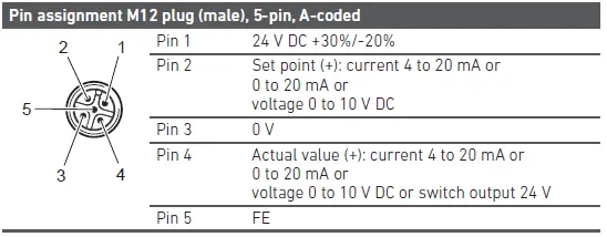 AVENTICS EV12 E-P Pressure Regulator-6