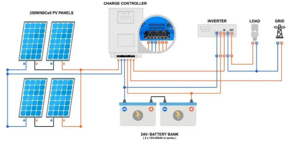 LOOM SOLAR FUSION-4024 Pure MPPT Solar Charge Controller-fig4