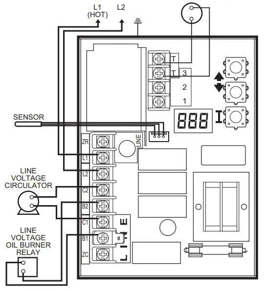Single zone connections