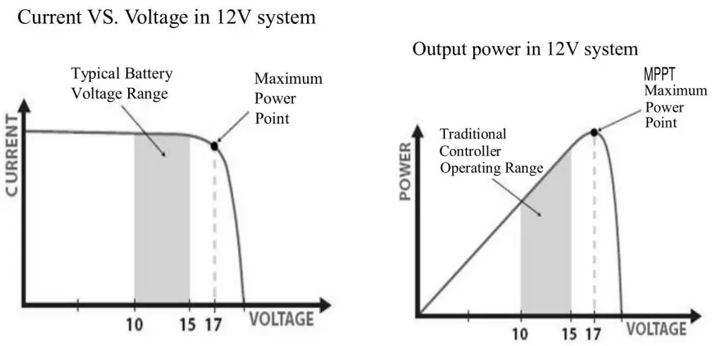 LINOVISION Charge controller Bluesolar PWM timer 12V 24V 10A - Figure 3